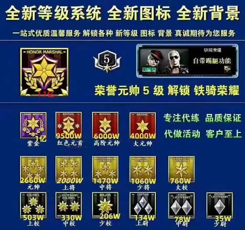 cf荣誉点怎么刷比较快,cf荣誉点怎么刷的快-第5张图片-文史 cf荣誉点怎么刷比较快,cf荣誉点怎么刷的快-第5张图片-文史