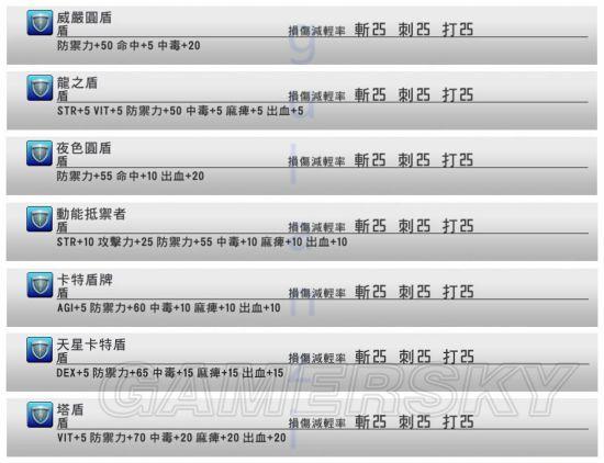 刀剑神域虚空断章怎么实装,刀剑神域虚空断章怎么实装
