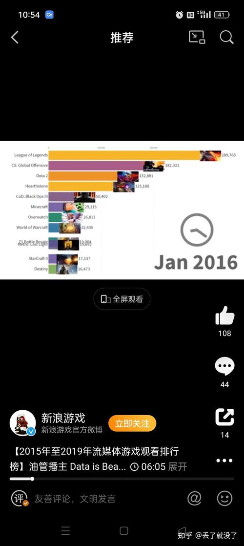 魔兽世界英雄榜关闭了吗(魔兽世界英雄榜app)-第4张图片-文史 魔兽世界英雄榜关闭了吗(魔兽世界英雄榜app)-第4张图片-文史