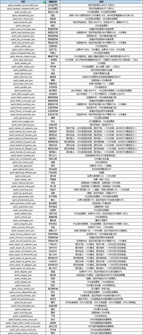 暗黑地牢2steam多少钱,暗黑地牢2支持中文吗