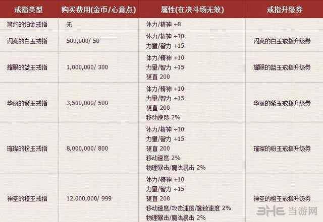 dnf婚房装饰满属性是多少（dnf婚房怎么装饰达到满属性）-第2张图片-文史