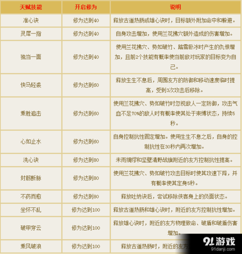 倩女幽魂侠客走什么路线比较强,倩女幽魂侠客主角剧情攻略-第3张图片-文史 倩女幽魂侠客走什么路线比较强,倩女幽魂侠客主角剧情攻略-第3张图片-文史
