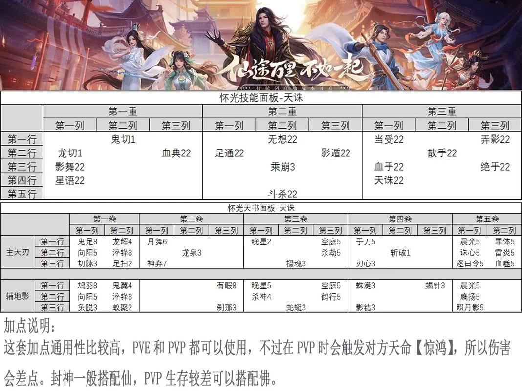 诛仙手游什么职业好玩(诛仙手游什么职业好玩啊)-第7张图片-文史 诛仙手游什么职业好玩(诛仙手游什么职业好玩啊)-第7张图片-文史