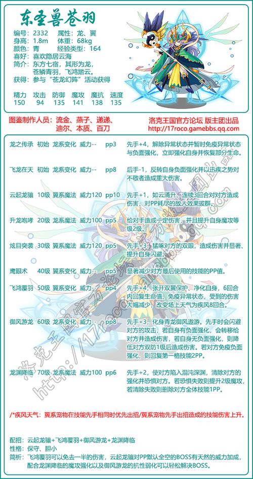 洛克王国东圣兽苍羽平民怎么打(洛克王国东圣兽苍羽是物攻还是魔攻)-第3张图片-文史 洛克王国东圣兽苍羽平民怎么打(洛克王国东圣兽苍羽是物攻还是魔攻)-第3张图片-文史