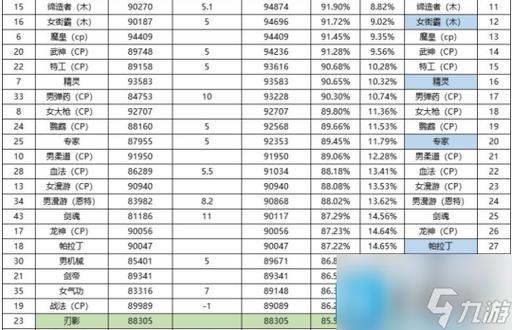 dnf打造最省钱的冷门职业,dnf哪些冷门职业值得玩-第5张图片-文史 dnf打造最省钱的冷门职业,dnf哪些冷门职业值得玩-第5张图片-文史