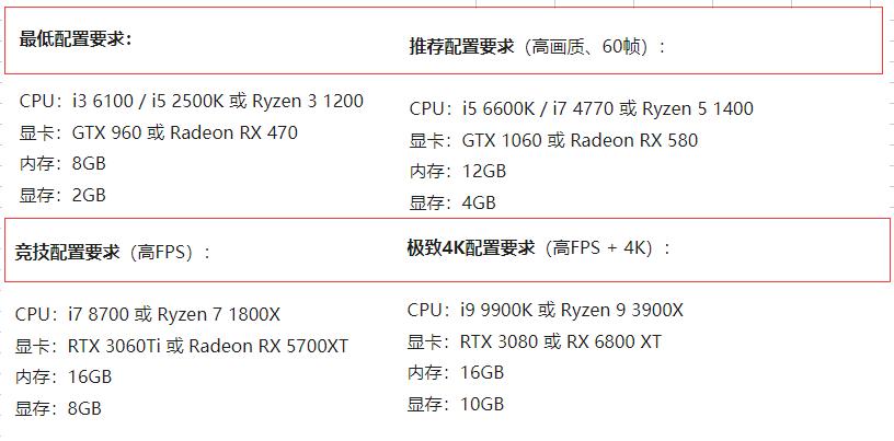 使命召唤16配置要求是什么,使命召唤16配置要求多少钱-第3张图片-文史 使命召唤16配置要求是什么,使命召唤16配置要求多少钱-第3张图片-文史