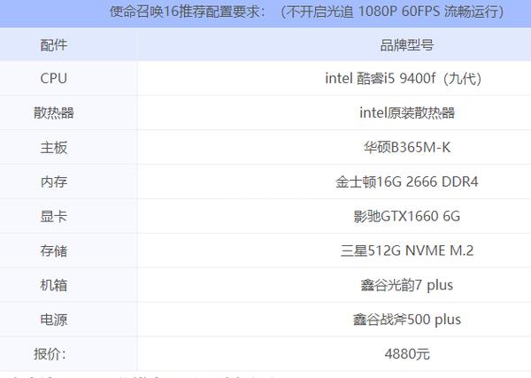 使命召唤16配置要求是什么,使命召唤16配置要求多少钱-第7张图片-文史 使命召唤16配置要求是什么,使命召唤16配置要求多少钱-第7张图片-文史