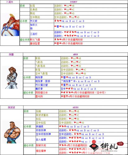 fc快打旋风技能介绍（fc快打旋风 技能）-第3张图片-文史