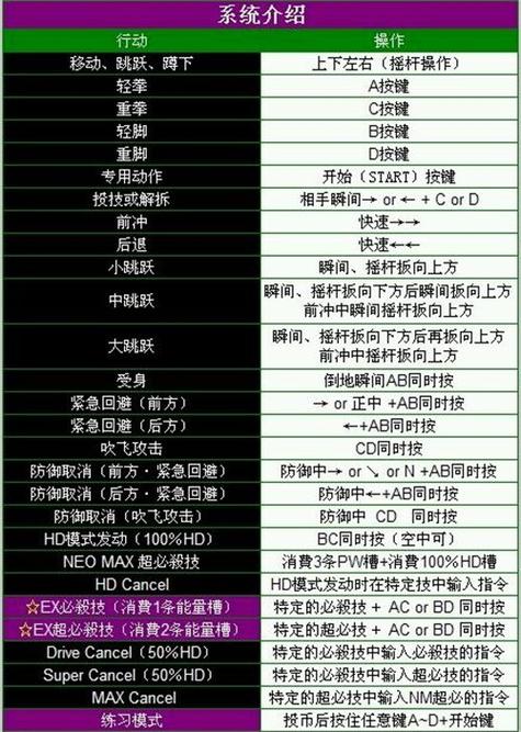 fc快打旋风技能介绍（fc快打旋风 技能）-第6张图片-文史