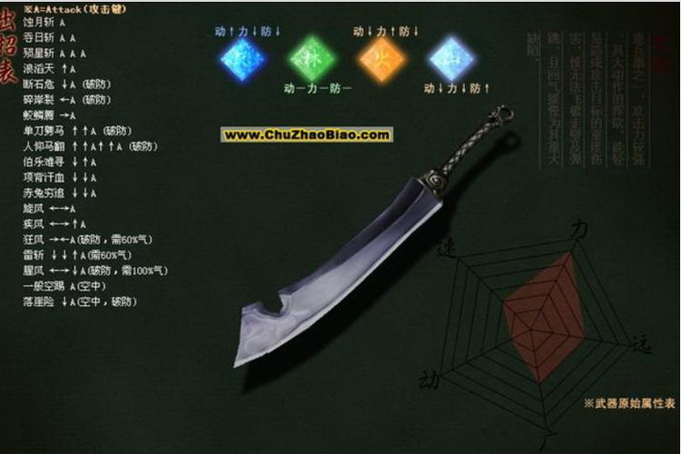 流星蝴蝶剑大锤技能,流星蝴蝶剑大锤大招绝招秘籍-第6张图片-文史 流星蝴蝶剑大锤技能,流星蝴蝶剑大锤大招绝招秘籍-第6张图片-文史