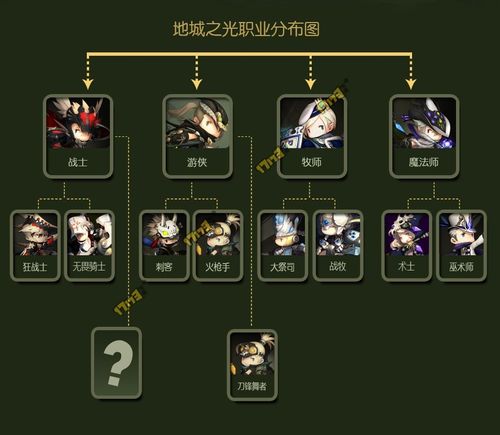 地城之光战士继承技能加点,地城之光战士攻略-第2张图片-文史 地城之光战士继承技能加点,地城之光战士攻略-第2张图片-文史