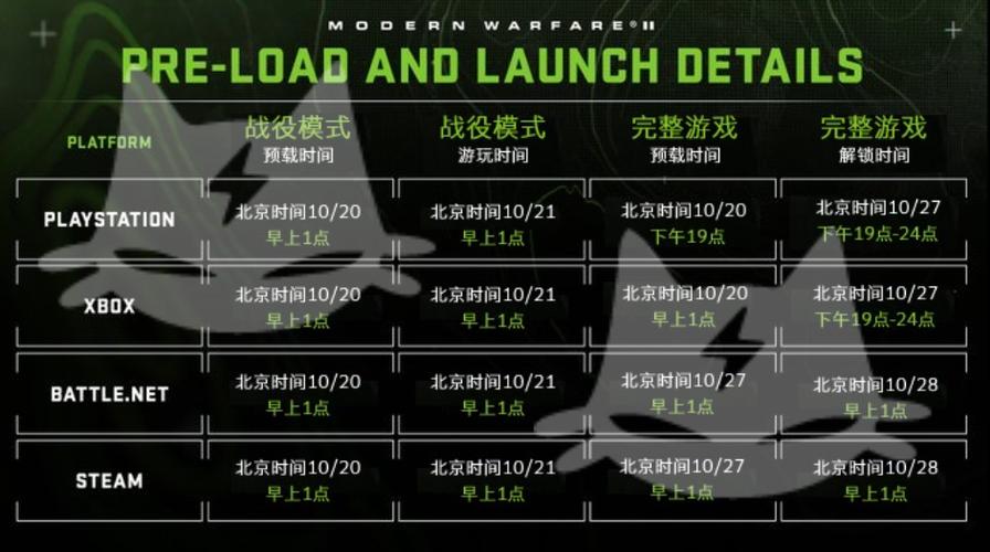 使命召唤2现代战争2022配置要求,使命召唤现代战争2重制版配置要求-第2张图片-文史 使命召唤2现代战争2022配置要求,使命召唤现代战争2重制版配置要求-第2张图片-文史