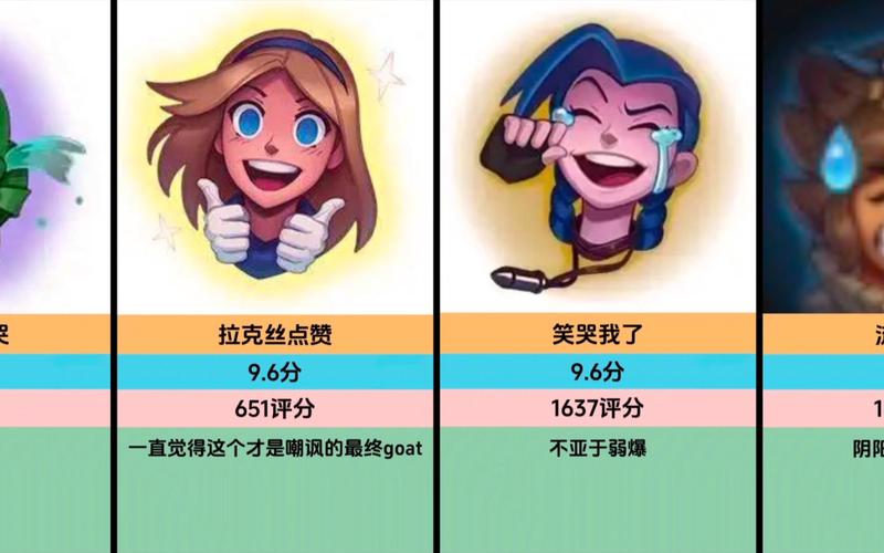 lol表情在哪里设置(lol里面表情怎么设置)-第3张图片-文史 lol表情在哪里设置(lol里面表情怎么设置)-第3张图片-文史