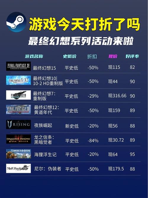 最终幻想14steam怎么买（最终幻想14pc版steam）-第2张图片-文史