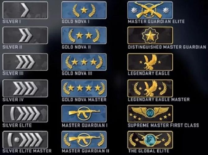 csgo辅助位置怎么打(csgo的辅助位)-第7张图片-文史 csgo辅助位置怎么打(csgo的辅助位)-第7张图片-文史