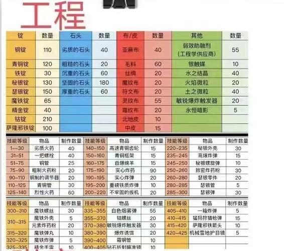 魔兽世界地精工程在哪里学(魔兽世界地精工程师在哪里)-第3张图片-文史 魔兽世界地精工程在哪里学(魔兽世界地精工程师在哪里)-第3张图片-文史