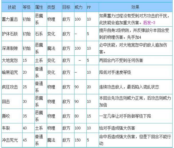 洛克王国罗隐大地宽恕怎么学,2021年洛克王国罗隐怎么进化-第1张图片-文史 洛克王国罗隐大地宽恕怎么学,2021年洛克王国罗隐怎么进化-第1张图片-文史