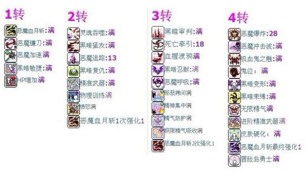 恶魔复仇者技能怎么加,恶魔复仇者超级属性加点2020-第4张图片-文史 恶魔复仇者技能怎么加,恶魔复仇者超级属性加点2020-第4张图片-文史