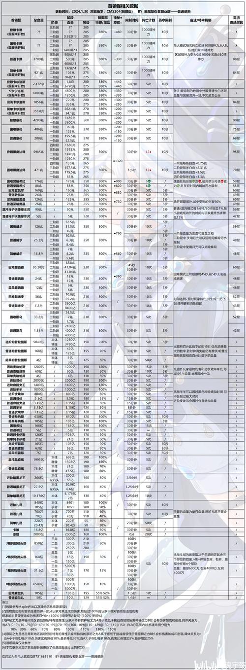 恶魔复仇者技能怎么加,恶魔复仇者超级属性加点2020-第7张图片-文史 恶魔复仇者技能怎么加,恶魔复仇者超级属性加点2020-第7张图片-文史