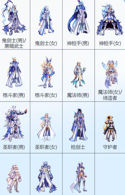 缔造者觉醒技能怎么放(缔造者三觉技能怎么激活释放)-第7张图片-文史 缔造者觉醒技能怎么放(缔造者三觉技能怎么激活释放)-第7张图片-文史