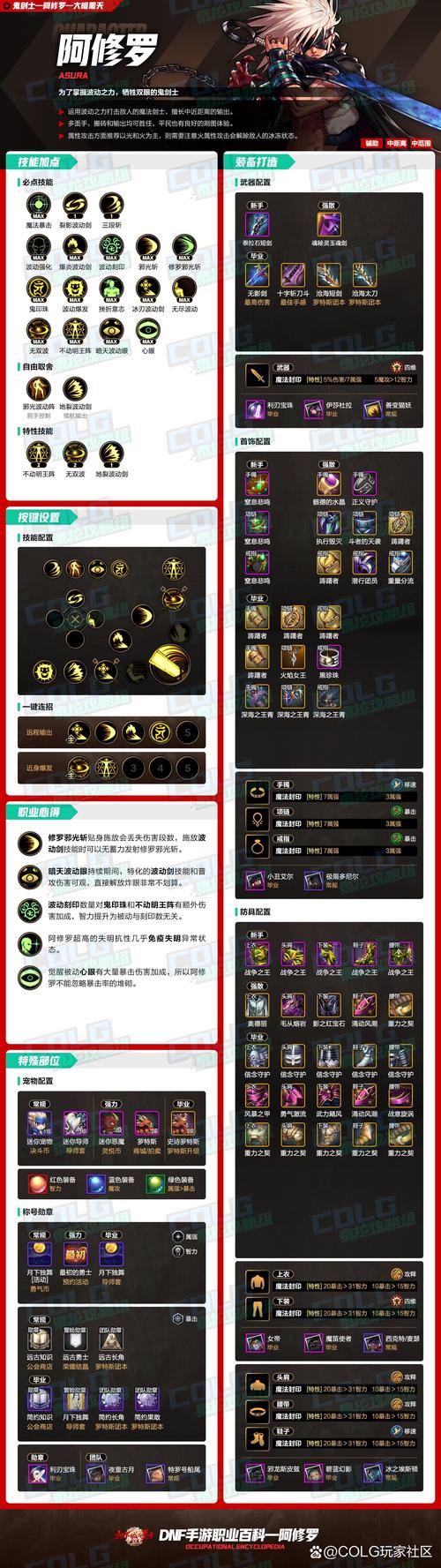 dnf阿修罗技能连招(dnf2021阿修罗技能)-第1张图片-文史 dnf阿修罗技能连招(dnf2021阿修罗技能)-第1张图片-文史