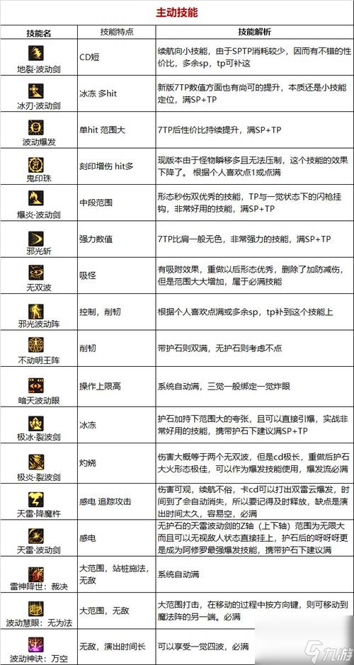 dnf阿修罗技能连招(dnf2021阿修罗技能)-第2张图片-文史 dnf阿修罗技能连招(dnf2021阿修罗技能)-第2张图片-文史
