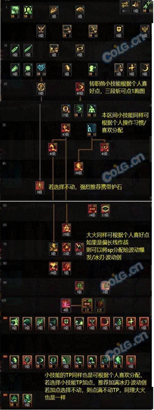 dnf阿修罗技能连招(dnf2021阿修罗技能)-第5张图片-文史 dnf阿修罗技能连招(dnf2021阿修罗技能)-第5张图片-文史