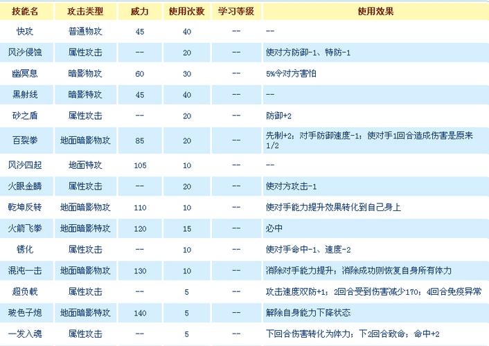 加格尔技能表(加格尔厉害吗)-第4张图片-文史 加格尔技能表(加格尔厉害吗)-第4张图片-文史