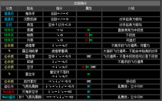二阶堂红丸隐藏技能(二阶堂红丸连招教学)-第4张图片-文史 二阶堂红丸隐藏技能(二阶堂红丸连招教学)-第4张图片-文史