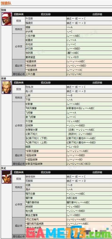二阶堂红丸隐藏技能(二阶堂红丸连招教学)-第8张图片-文史 二阶堂红丸隐藏技能(二阶堂红丸连招教学)-第8张图片-文史