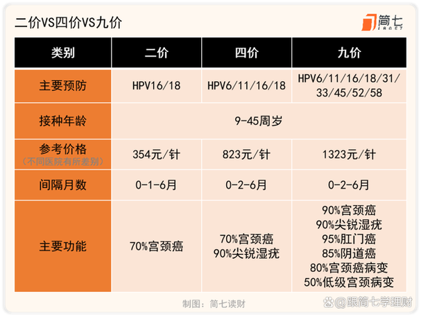 宫颈癌疫苗九价疫苗多少钱,宫颈癌疫苗九价疫苗多少钱-第1张图片-文史