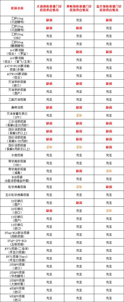 宫颈癌疫苗九价疫苗多少钱,宫颈癌疫苗九价疫苗多少钱-第2张图片-文史