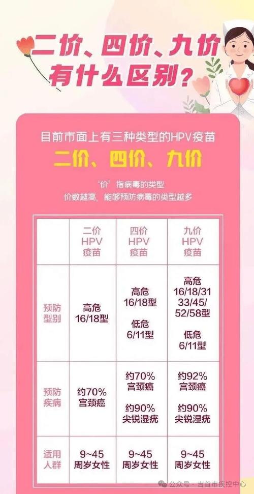 宫颈癌疫苗九价疫苗多少钱,宫颈癌疫苗九价疫苗多少钱-第4张图片-文史