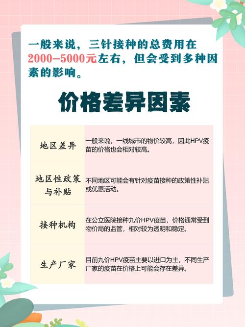 宫颈癌疫苗九价疫苗多少钱,宫颈癌疫苗九价疫苗多少钱-第5张图片-文史