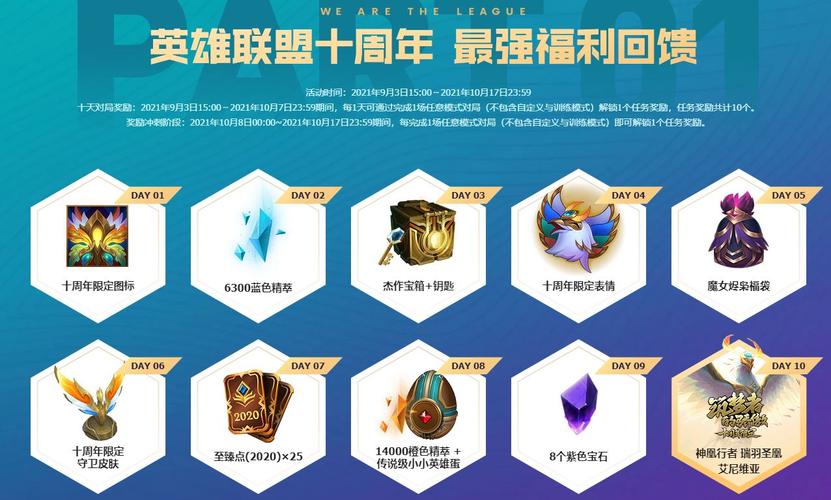lol周年限定一般多少钱,lol周年限定费用-第4张图片-文史 lol周年限定一般多少钱,lol周年限定费用-第4张图片-文史
