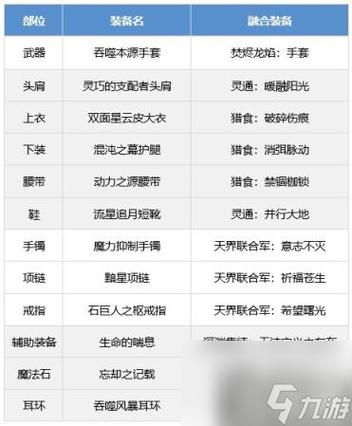 dnf男气功念气环绕怎么关(dnf气功师念气环绕怎么开)-第5张图片-文史 dnf男气功念气环绕怎么关(dnf气功师念气环绕怎么开)-第5张图片-文史