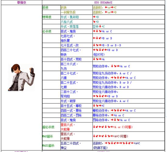 关于电精2红莲乱舞技能介绍的信息-第5张图片-文史 关于电精2红莲乱舞技能介绍的信息-第5张图片-文史