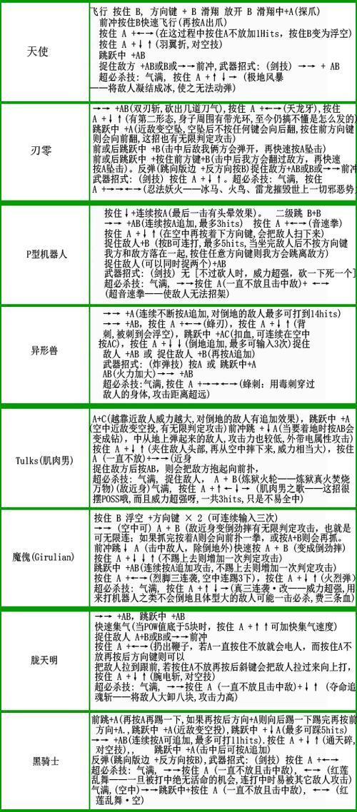 关于电精2红莲乱舞技能介绍的信息-第6张图片-文史 关于电精2红莲乱舞技能介绍的信息-第6张图片-文史
