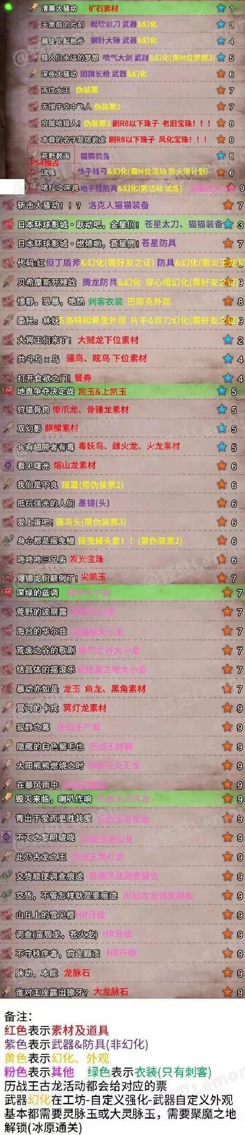 怪物猎人世界还值得入手吗(怪物猎人世界值不值得入手)-第4张图片-文史 怪物猎人世界还值得入手吗(怪物猎人世界值不值得入手)-第4张图片-文史