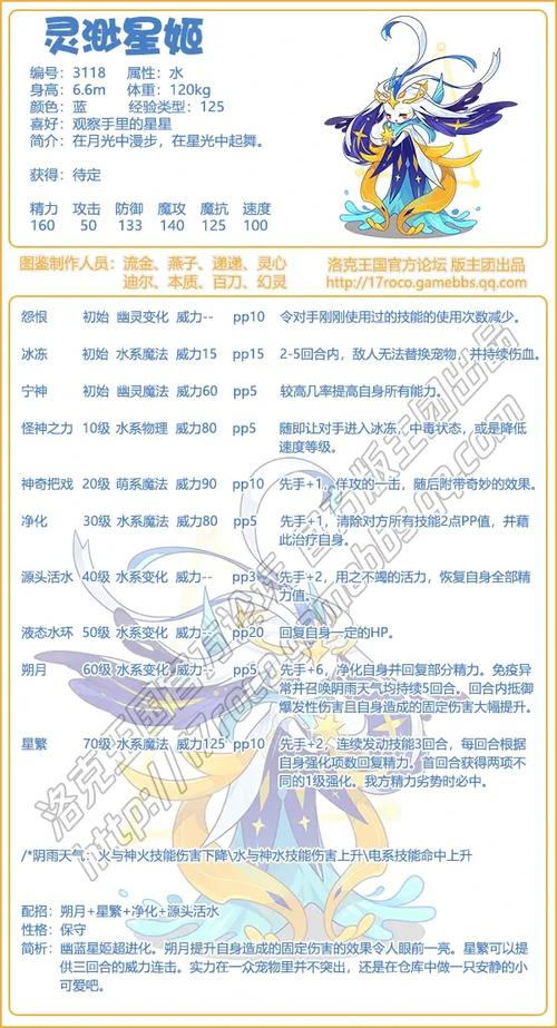 洛克王国黄金布蕾技能搭配(洛克王国黄金碎片获得方式)-第2张图片-文史 洛克王国黄金布蕾技能搭配(洛克王国黄金碎片获得方式)-第2张图片-文史