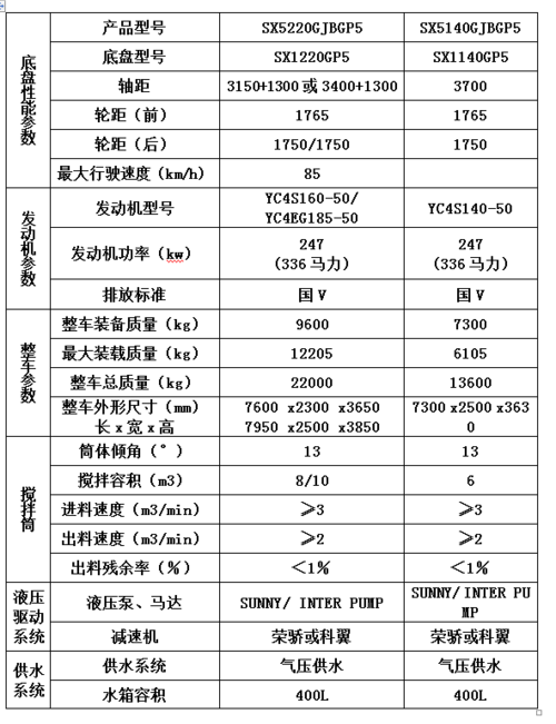 水泥罐车费用多少钱（大型水泥罐车大概多少钱一辆）-第1张图片-文史