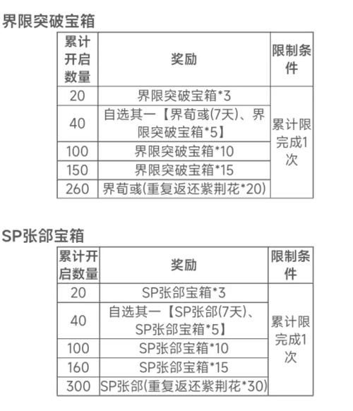 三国杀online祈福在哪(三国杀ol祈福武将大全)-第3张图片-文史 三国杀online祈福在哪(三国杀ol祈福武将大全)-第3张图片-文史