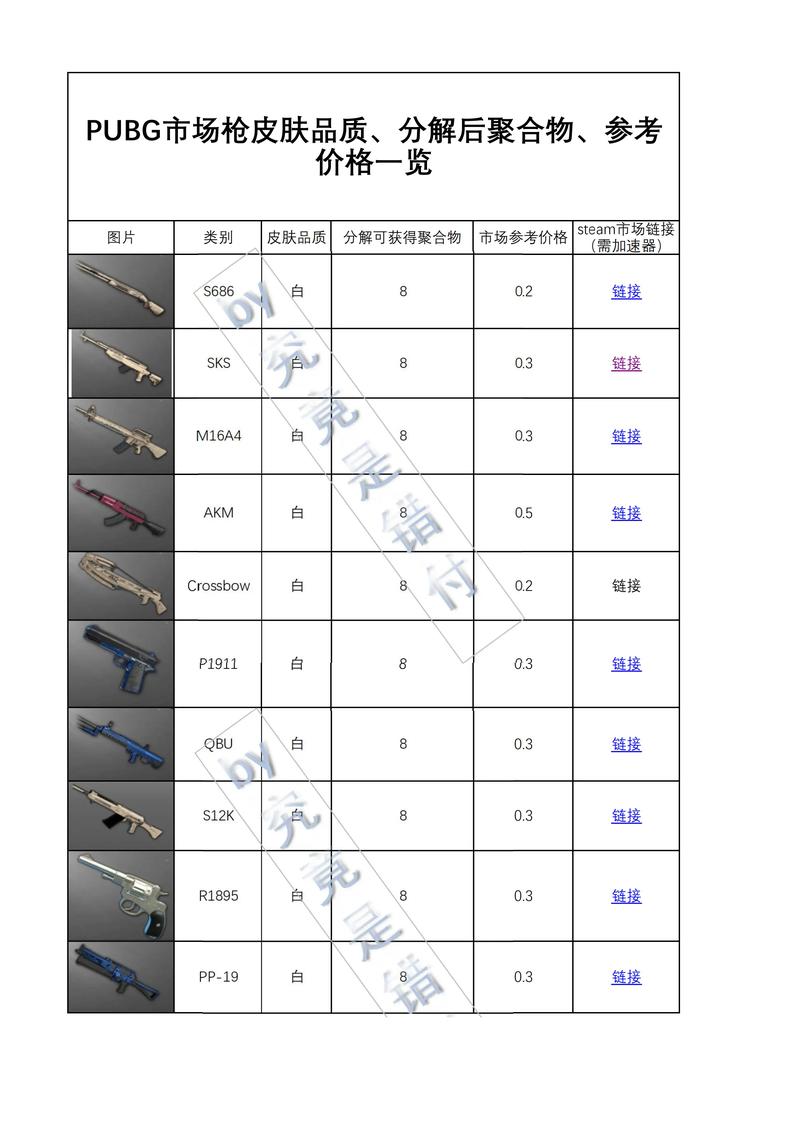 pubg皮肤怎么交易,pubg卖皮肤怎么卖-第4张图片-文史 pubg皮肤怎么交易,pubg卖皮肤怎么卖-第4张图片-文史