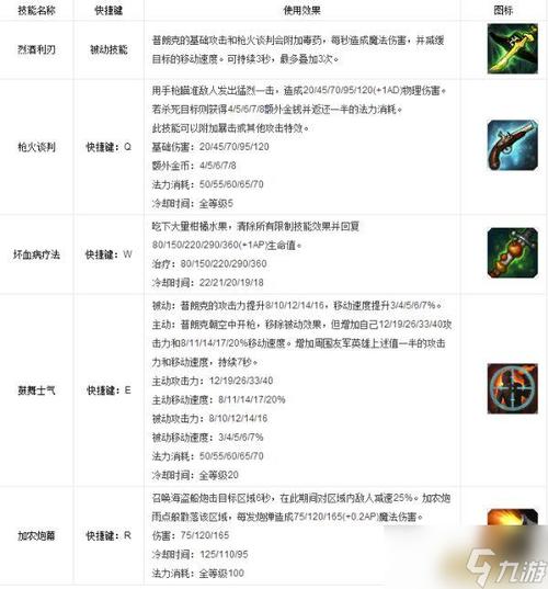 lol普朗克技能介绍(lol 普朗克)-第5张图片-文史 lol普朗克技能介绍(lol 普朗克)-第5张图片-文史