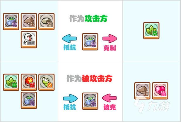 洛克王国草系克制什么系,洛克王国中什么克制草系-第1张图片-文史 洛克王国草系克制什么系,洛克王国中什么克制草系-第1张图片-文史