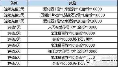 弹弹堂vip9要多少钱(弹弹堂vip8要多少钱)-第3张图片-文史 弹弹堂vip9要多少钱(弹弹堂vip8要多少钱)-第3张图片-文史