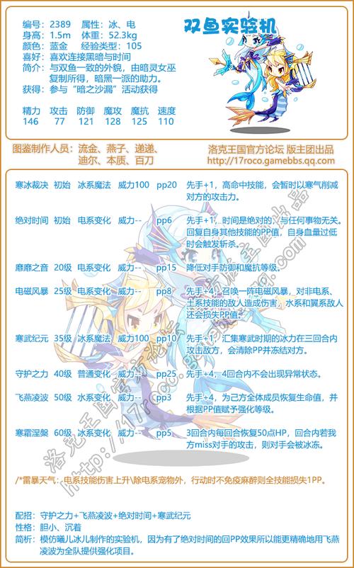 洛克王国双鱼宫三阶需要多久,洛克王国双鱼宫一键3阶段多少钱-第2张图片-文史 洛克王国双鱼宫三阶需要多久,洛克王国双鱼宫一键3阶段多少钱-第2张图片-文史