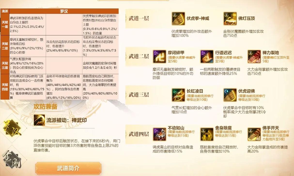 天龙八部3技能改版,天龙八部技能改版最新消息-第4张图片-文史 天龙八部3技能改版,天龙八部技能改版最新消息-第4张图片-文史