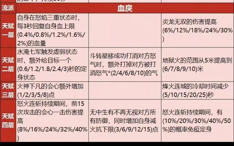 天龙八部3技能改版,天龙八部技能改版最新消息-第6张图片-文史 天龙八部3技能改版,天龙八部技能改版最新消息-第6张图片-文史