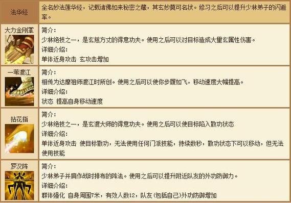 天龙八部3技能改版,天龙八部技能改版最新消息-第7张图片-文史 天龙八部3技能改版,天龙八部技能改版最新消息-第7张图片-文史